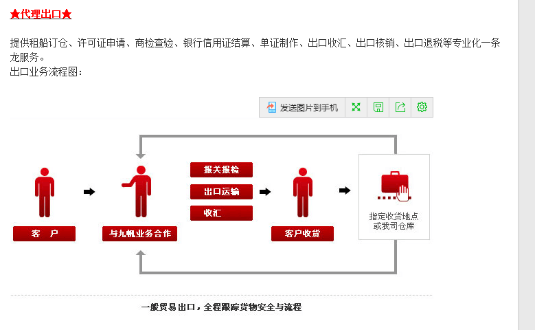 一般贸易流程